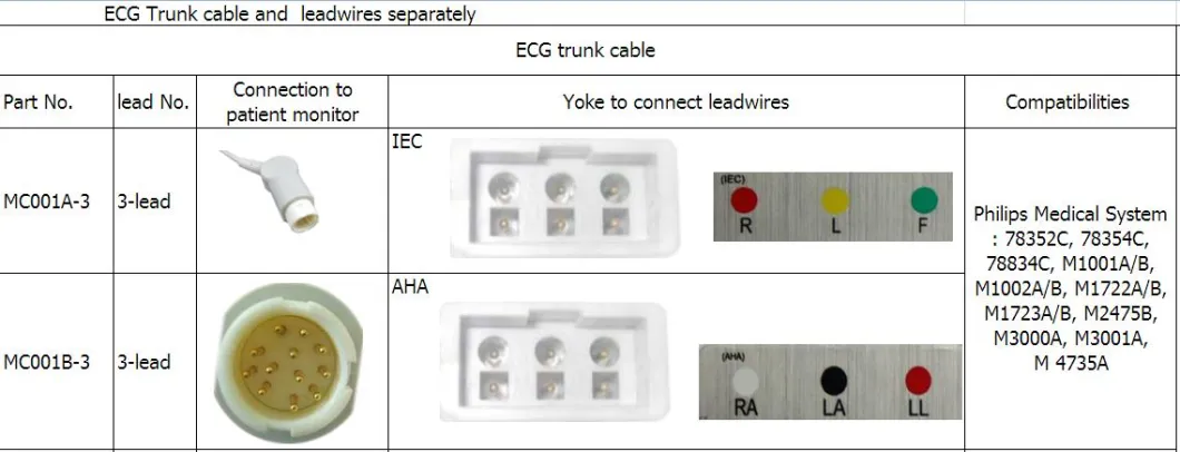 Compatible Philips Medical M1605A 3-lead AHA Snap Leadwires
