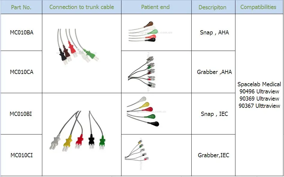 Compatible Spacelab Medical 5 Lead IEC Grabber Leadwire 24in & 2PIN