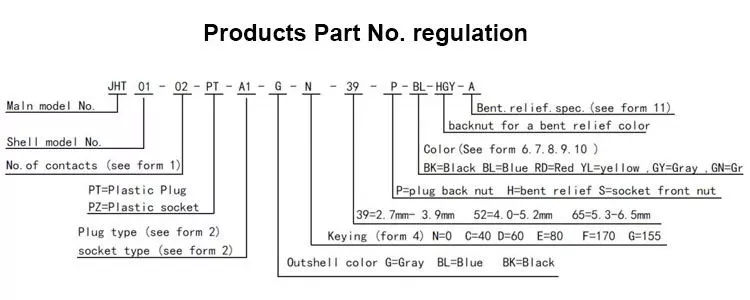 Plastic 1P PAG series Straight plug with bent relief 1 keying 14pin to solder cable collect for 4.0-5.2mm